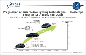 Automotive Lighting Technology Industry And Market Trends Novus