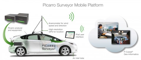 Surveyor in a mobile application enables detection of methane leaks from pipes under road surfaces