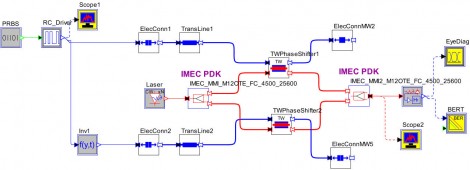 Layout of transmitter chip using TW-MZM