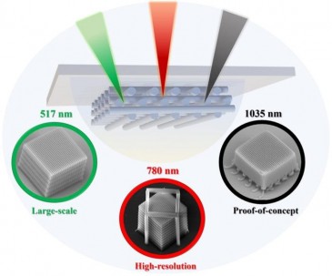 Breakthrough in Laser 3D Additive Manufacturing