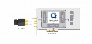 Euresys - Frame Grabber for CoaXPress