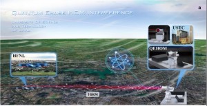 Quantum Lidar Achieves High-Sensitivity Wind Detection