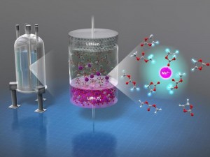 Illustration of how MRI was used to observe metal-ion dissolution Credit Hellar et al