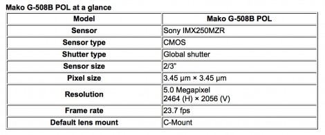 Allied Vision S Mako Camera With Polarization Sensor Technology Novus Light Today