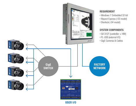 Teledyne Dalsa Vision System Features Touch Screen - Novus Light Today