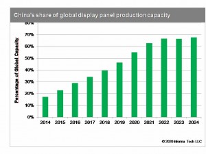 lcd panel technology comparison made in china