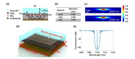 laser waveguide